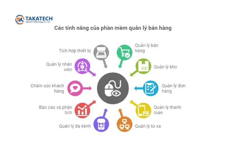 phần mềm bán hàng offline