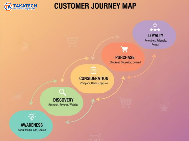 bản đồ hành trình khách hàn