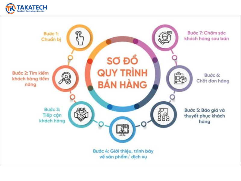 bản đồ hành trình khách hàn