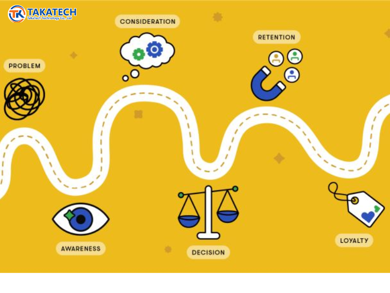 bản đồ hành trình khách hàn