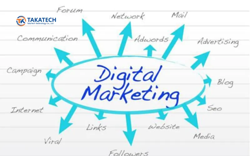 tiếp thị kỹ thuật số